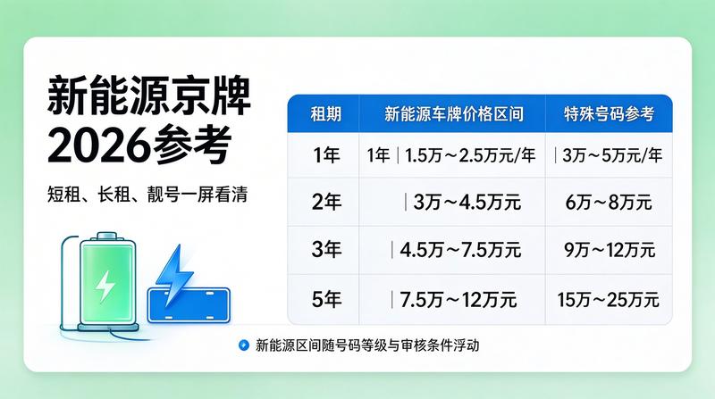 京牌租赁交易安全